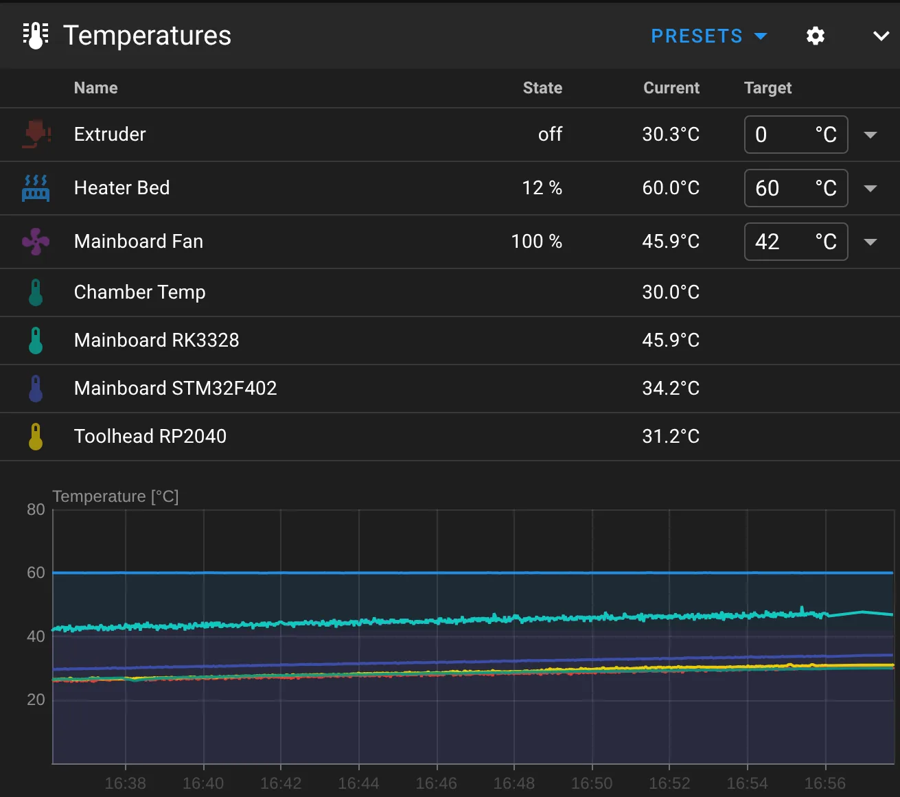 Monitoring Chamber Temperature of a Qidi X Smart 3 3D Printer